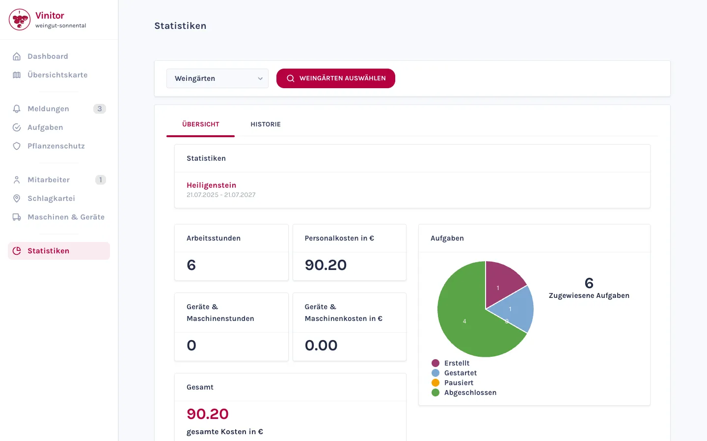 Vinitor Statistik — Auswertung von Arbeitszeiten und Kosten